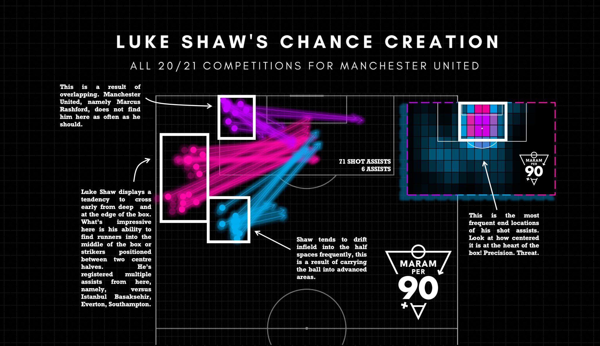 LukeShah_FP_chart Football Paradise